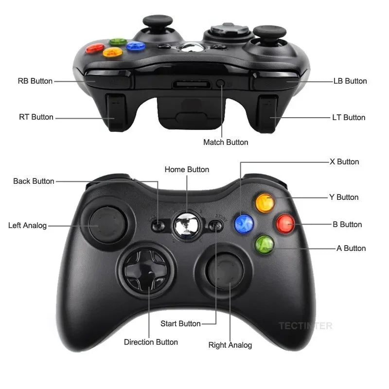 2.4G Wireless Controller for Xbox 360 with Dual Vibration & Headset Jack